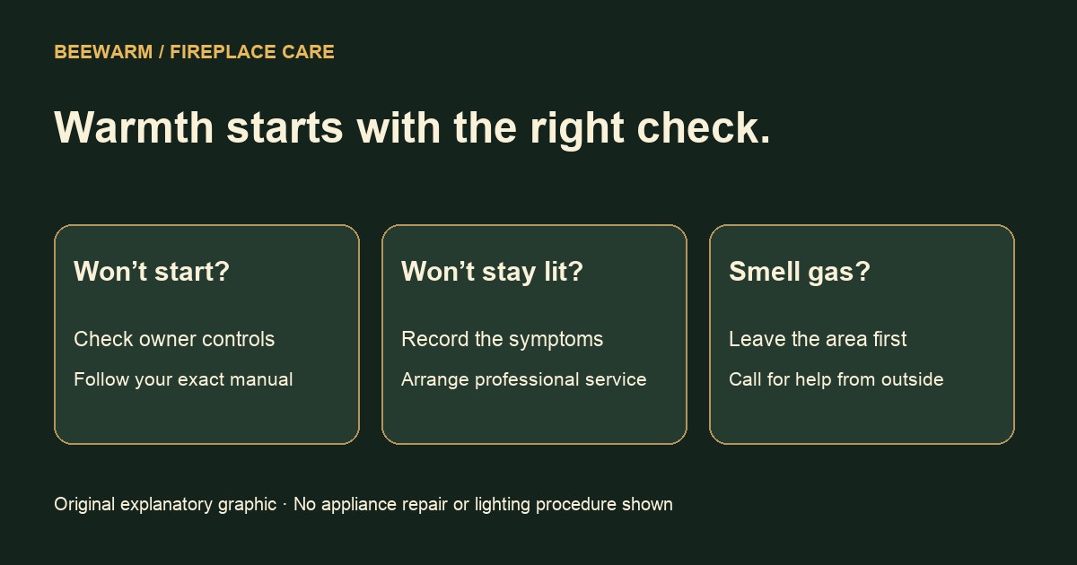 Three fireplace symptoms lead to different responses: owner control checks, professional assessment, or leaving the area if gas is smelled.
