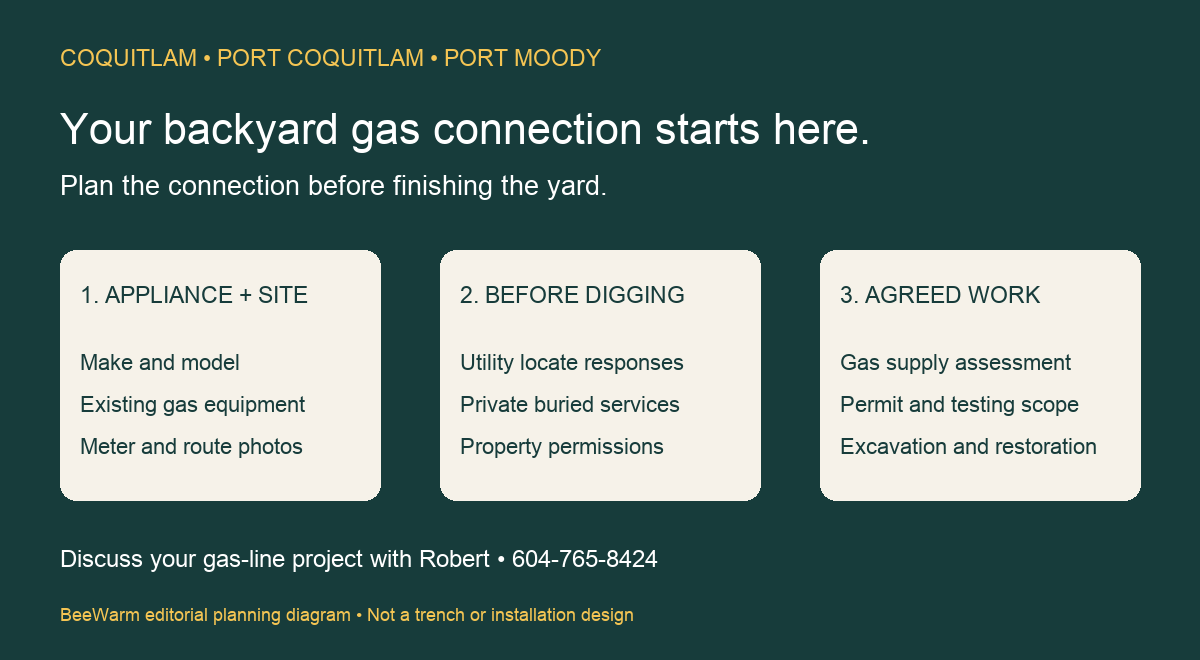 BeeWarm planning diagram for appliance details, locating buried services and agreeing on underground gas-line work