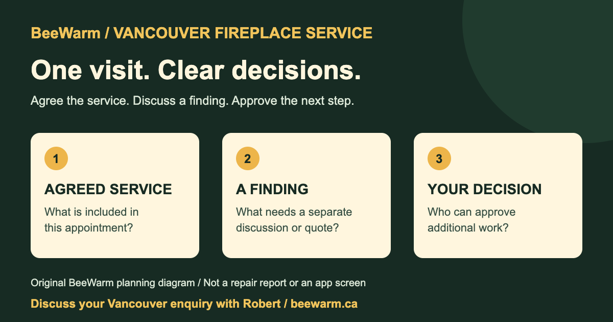 Original BeeWarm diagram separating agreed service, a finding and approval of the next step