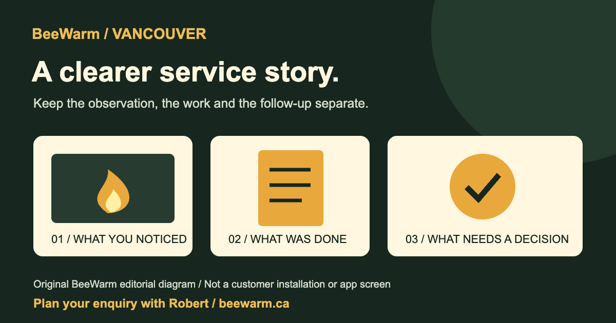 Original BeeWarm diagram separating what you noticed, what was done and what needs a decision